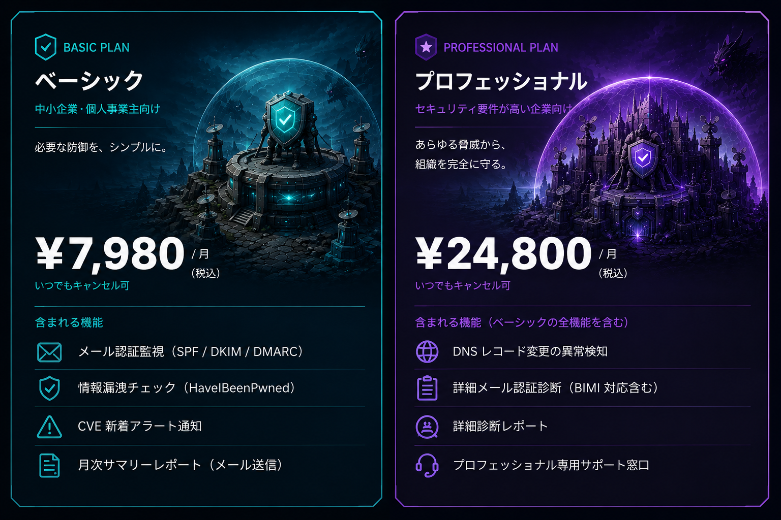 Custosの継続監視プラン