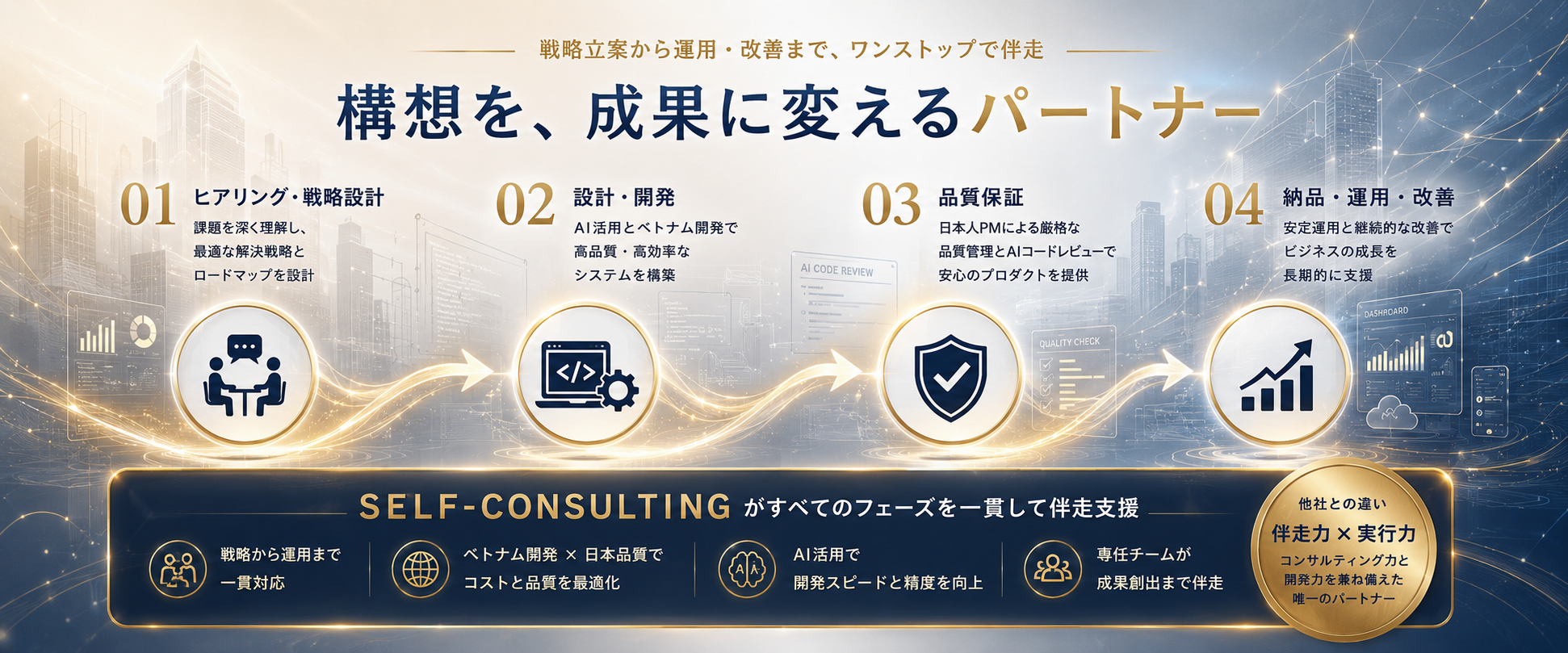 AIで加速する開発プロセス：ヒアリングから納品・運用まで一気通貫