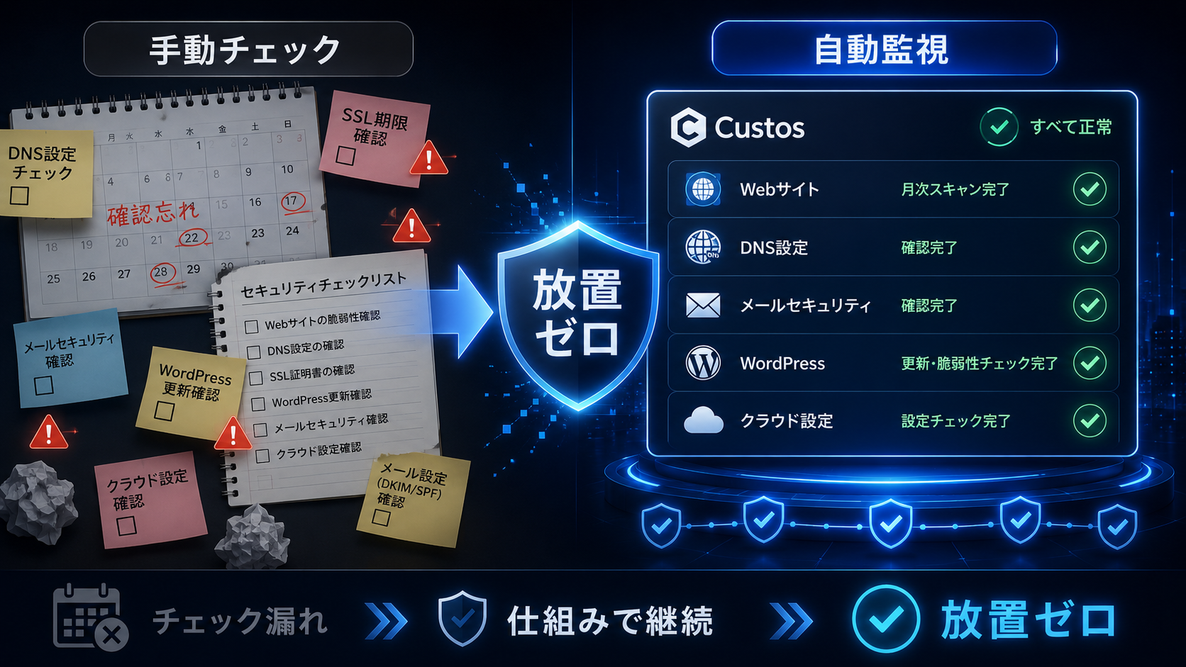 継続監視を「仕組み」にするとどう変わるか