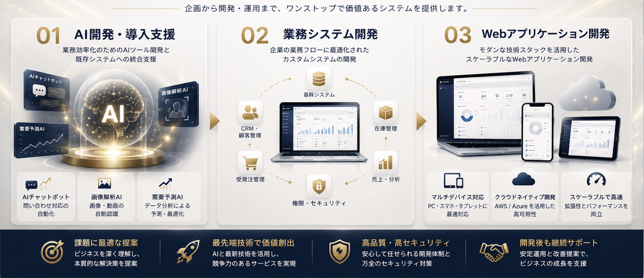 AIと最新技術で、ビジネスの未来を創る