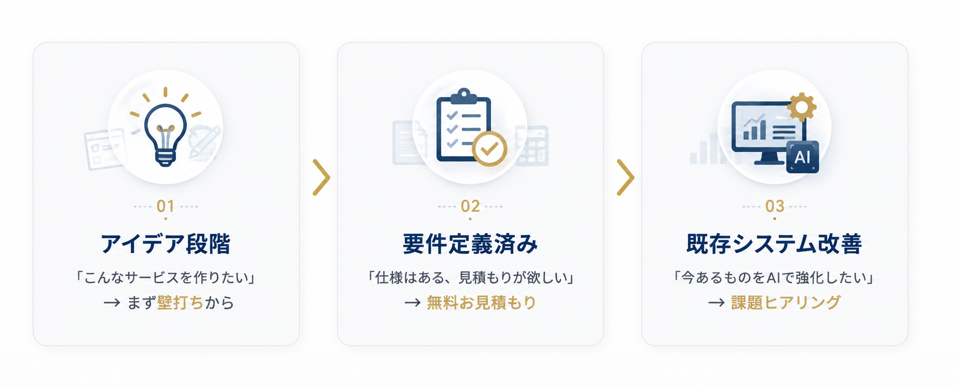 アイデア段階・要件定義済み・既存システム改善 — どの段階でも対応します